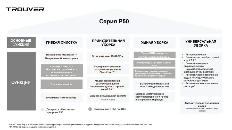 Робот-пылесос Dreame Trouver P50 Pro Ultra — 5